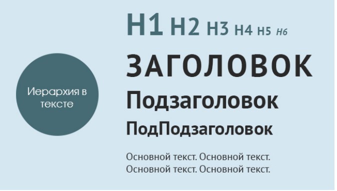 Используйте заголовки. Заголовок и подзаголовок. Подзаголовок книги. Заголовок и подзаголовок пример. Заголовок подзаголовок основной текст.