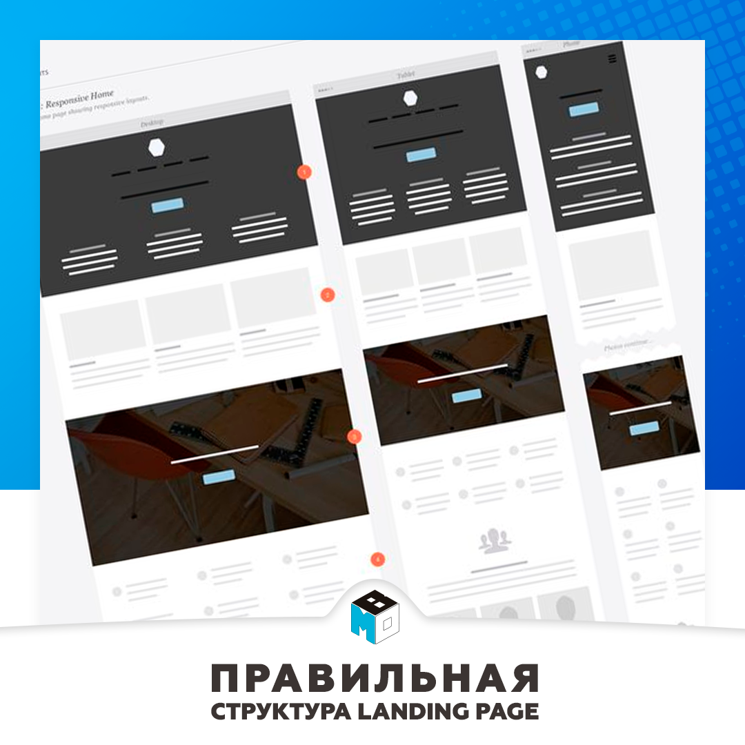 Какой должна быть правильная структура лендинга